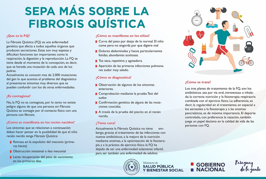 Hoy se recuerda el Día Nacional de Lucha contra la Fibrosis Quística