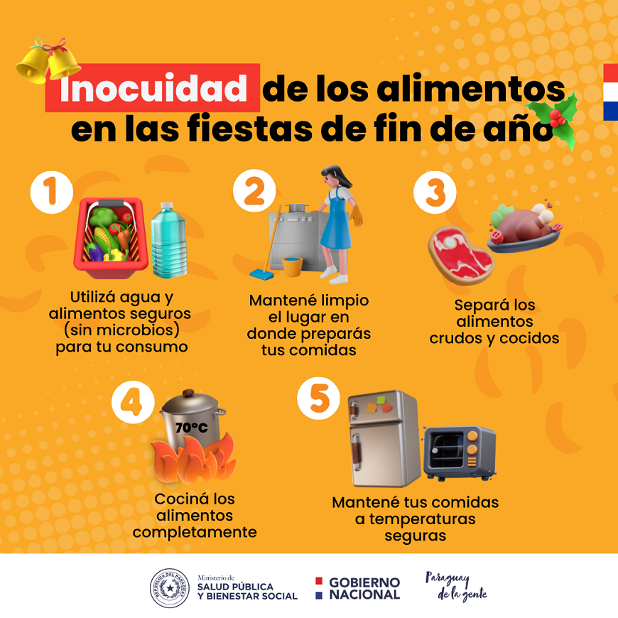 Seguridad de los alimentos para los bufés y las fiestas