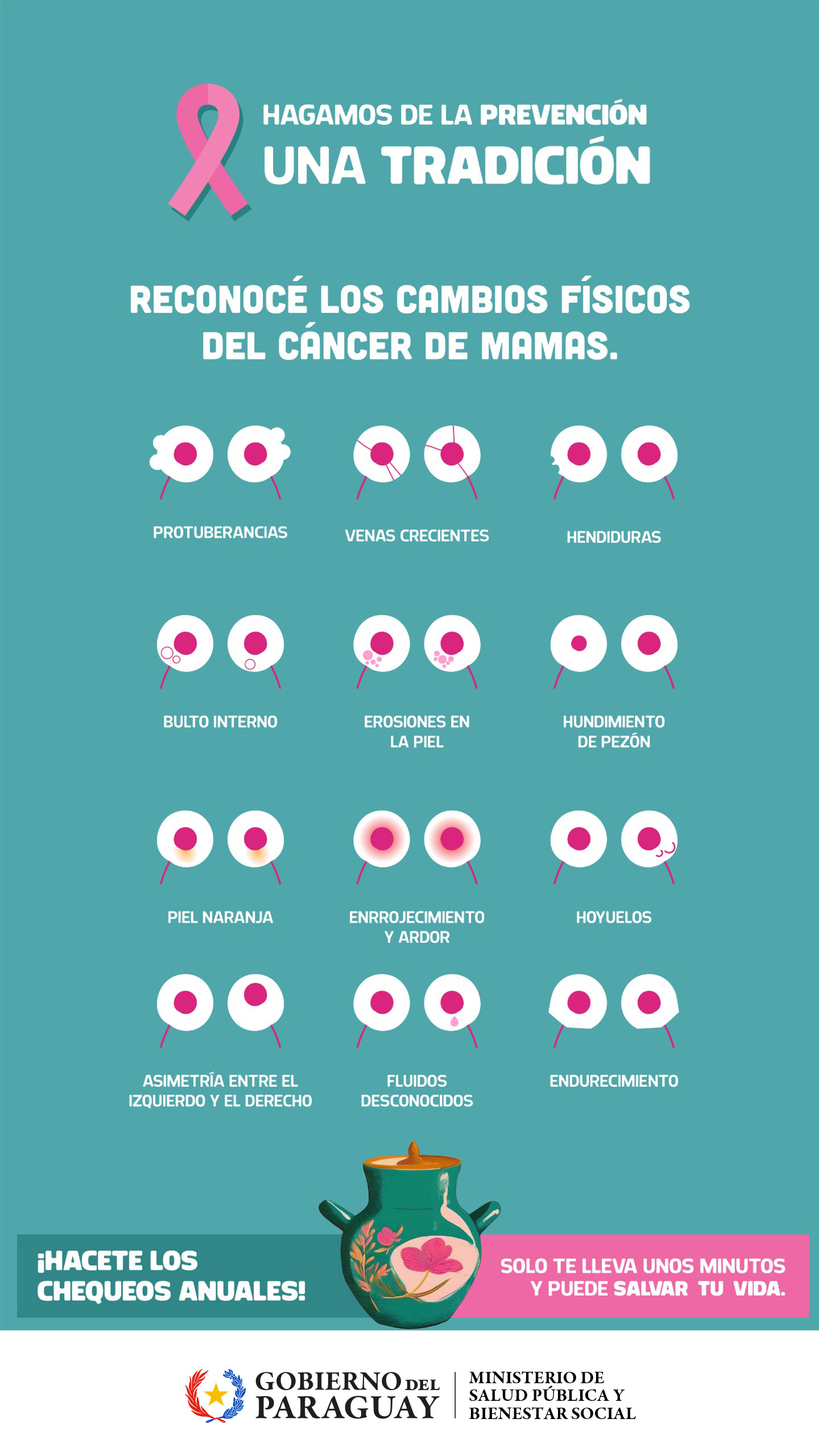 RECONOCÉ LOS CAMBIOS FÍSICOS DEL CÁNCER DE MAMAS.