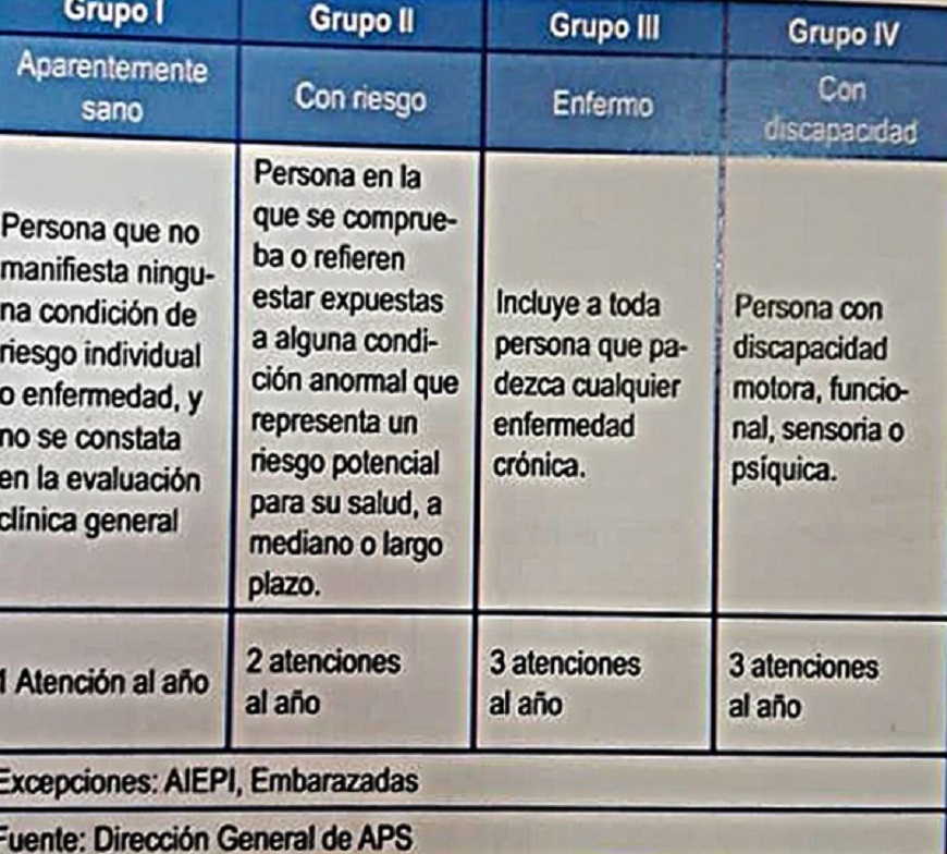 Artículos Que Es Una Dispensarizacion más