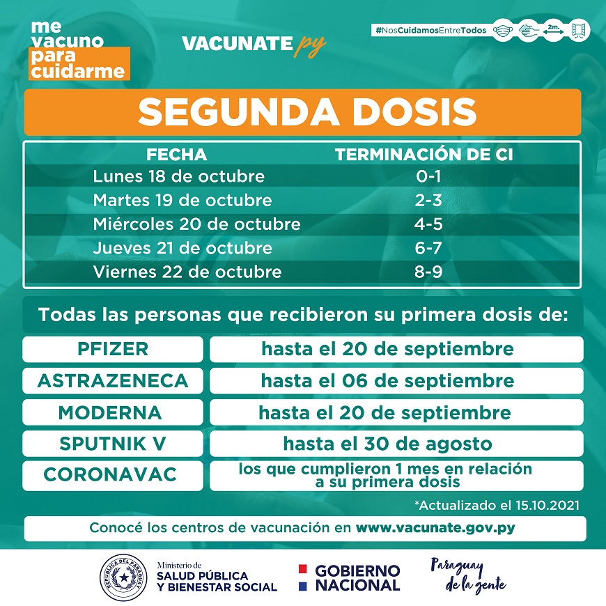 Segunda dosis anticovid continúa desde el lunes, según plataforma -  Ministerio de Salud Publica y Bienestar Social