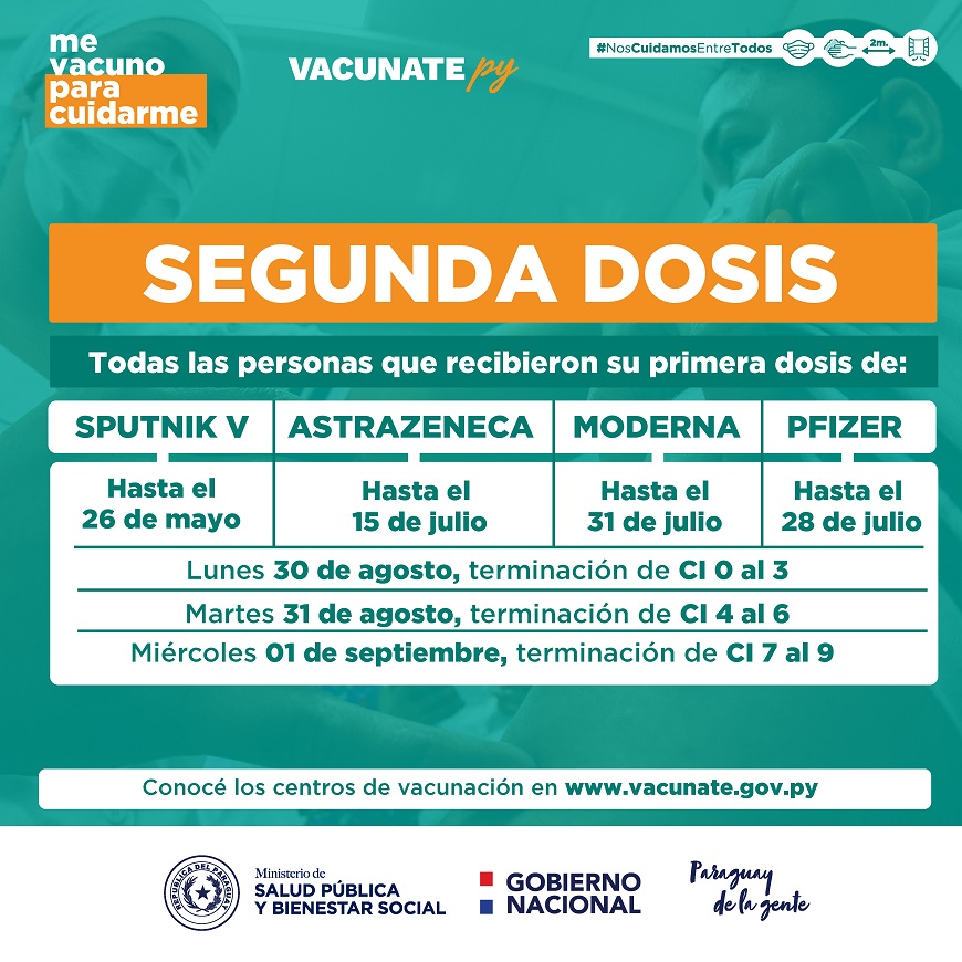 Vacunación anticovid: aplicarán segunda dosis desde este lunes - Ministerio  de Salud Publica y Bienestar Social