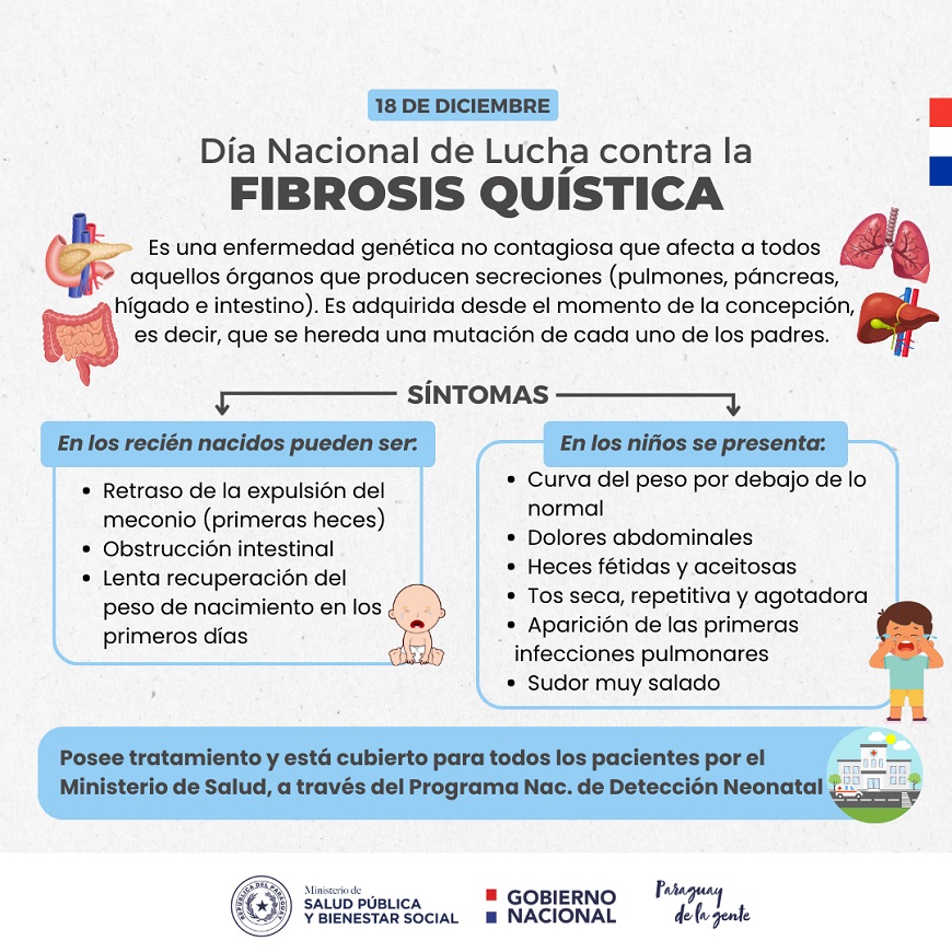 fibrosis quística