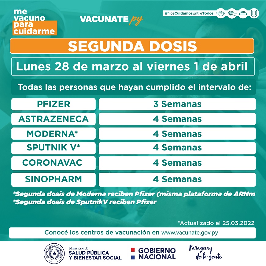 Las vacunas protegen, vacúnate contra COVID-19 - Ministerio de Salud  Publica y Bienestar Social